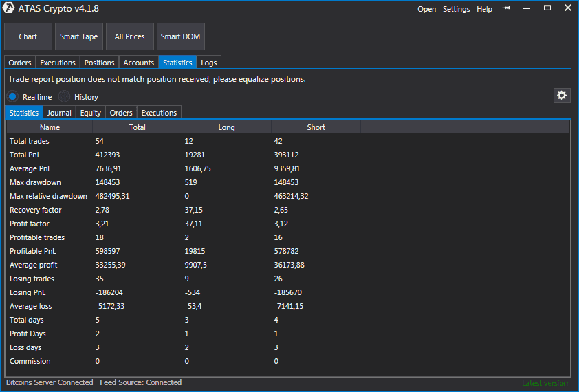 Trader’s statistics module in ATAS