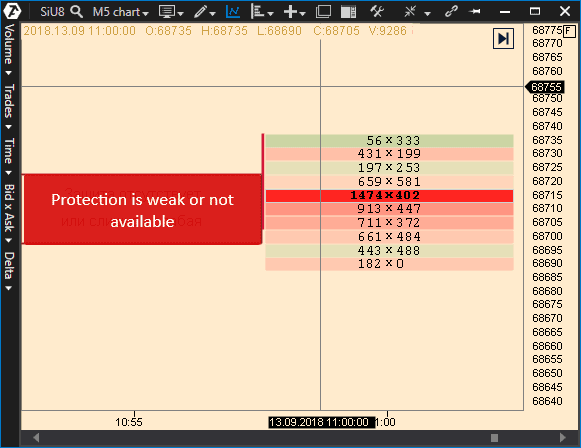 Check the next cluster marked 2