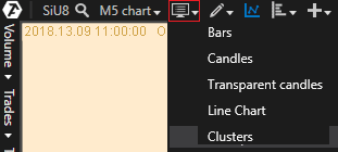 upper chart menu and activate Clusters.