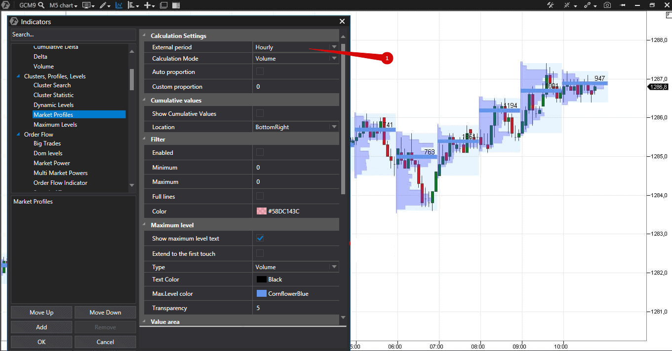 Market Profile. Indicator setting