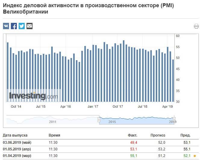 1. Fundamental Analysis and Footprint 1. Fundamental Analysis and Footprint