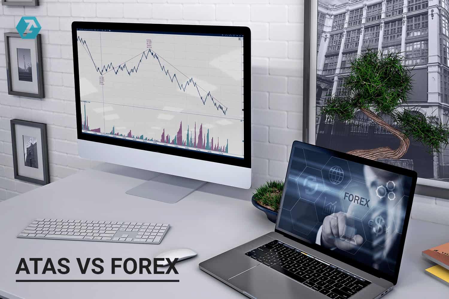How ATAS indicators improve popular Forex strategies.