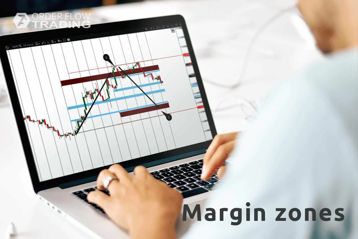 Market margin. A strategy example with an indicator.