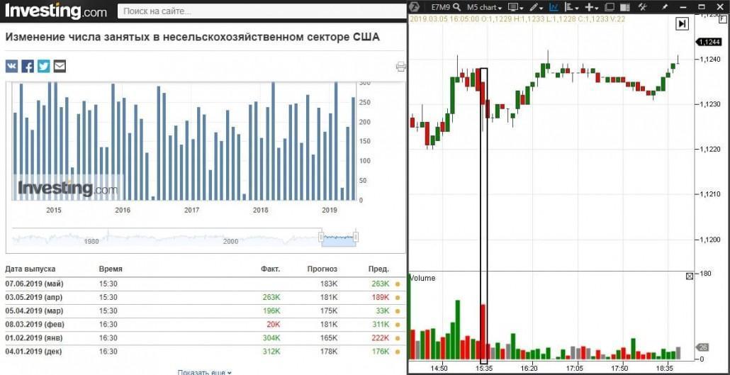 Fundamental Analysis of NFP Fundamental Analysis of NFP