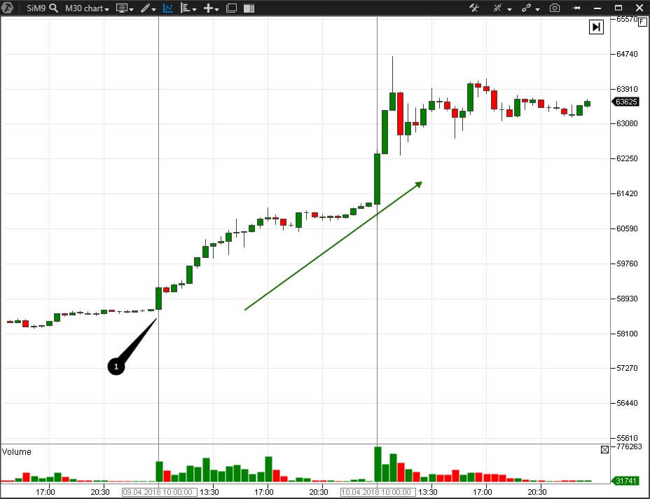 Fundamental Analysis of the President's Tweets Fundamental Analysis of the President's Tweets