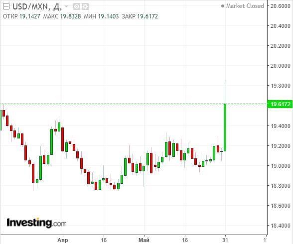 Fundamental Currency Analysis Fundamental Currency Analysis