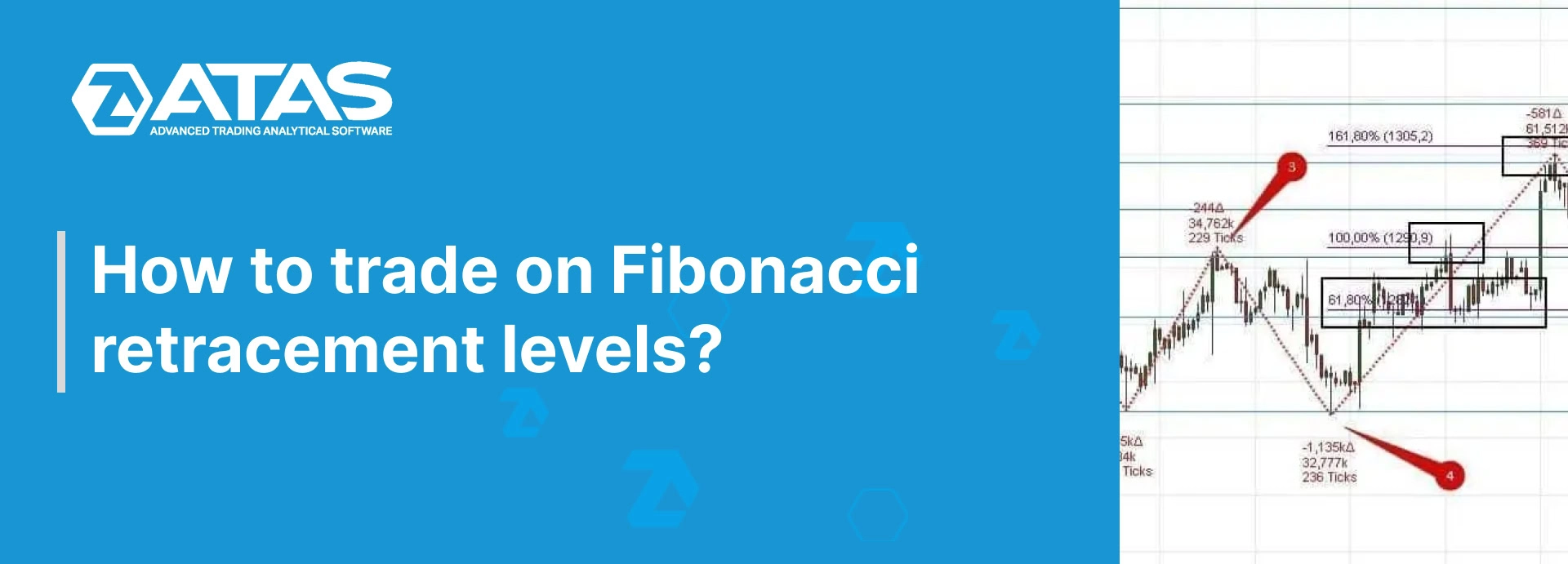 How to trade on Fibonacci retracement levels