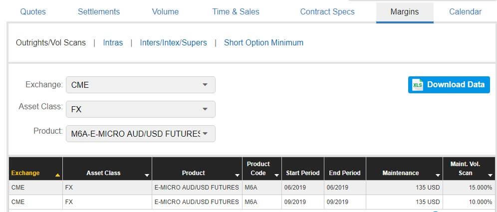 Trading Futures on the Exchange Trading Futures on the Exchange