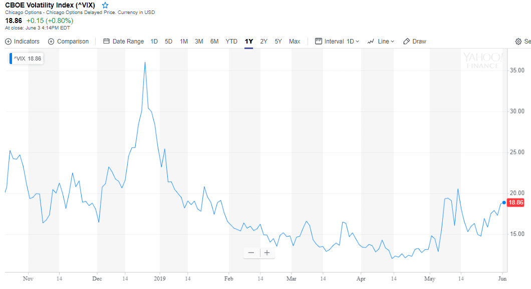 Volatility index.
