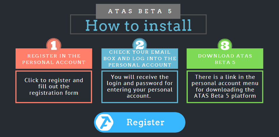 Presentation of the updated ATAS Beta 5