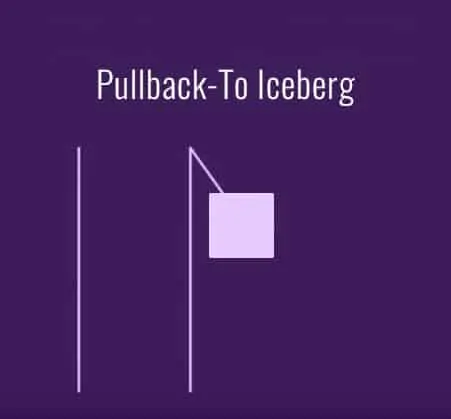 Pullback to the iceberg