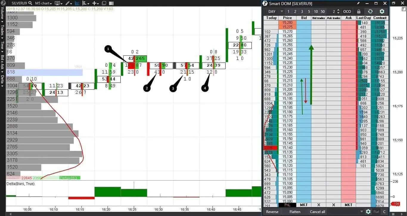 Setup example - pullback with the pressure fading