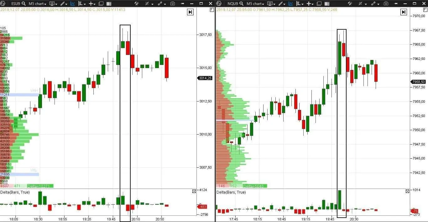 Example - pullback with the correlating markets