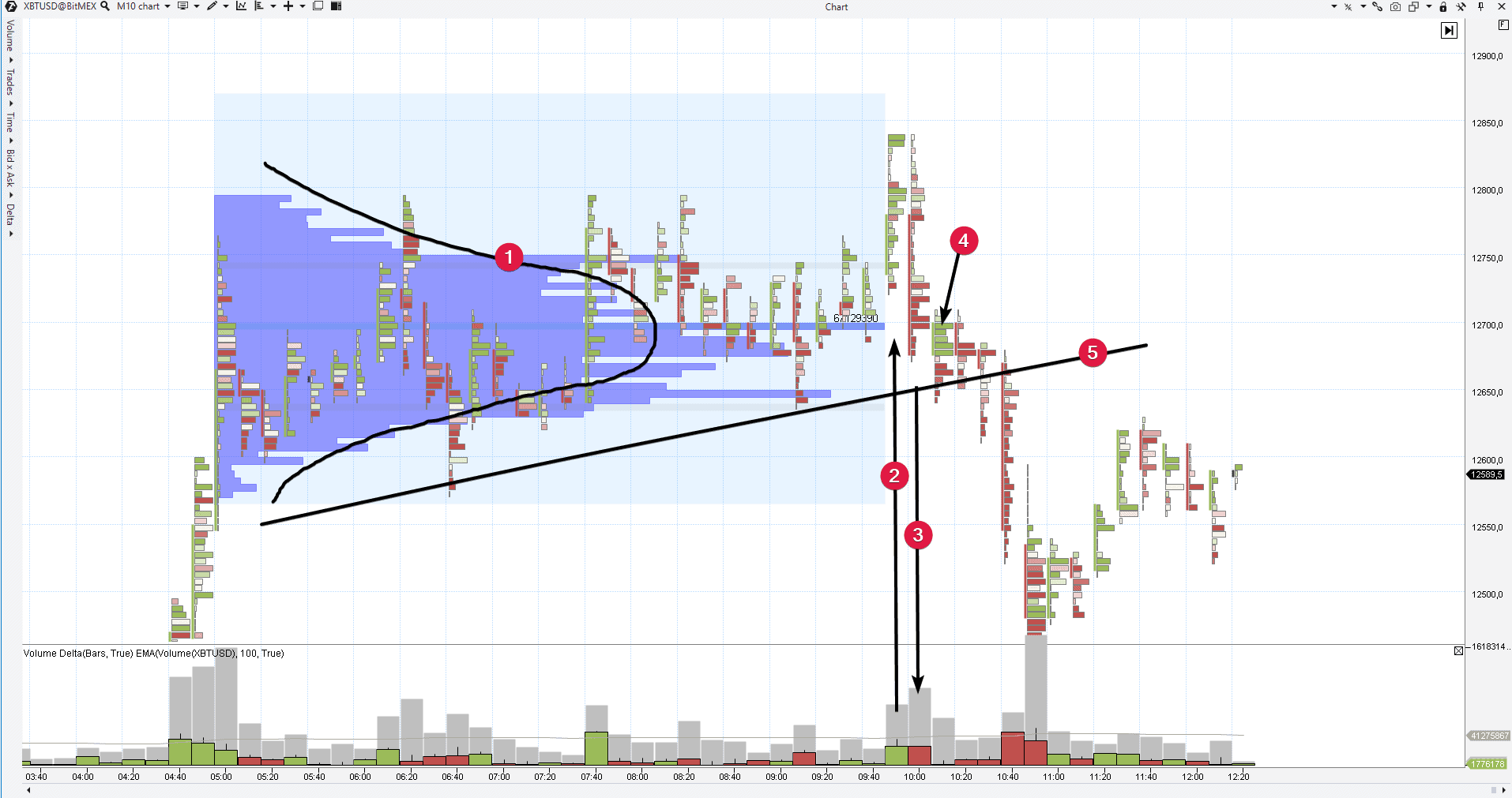 What Is The Ideal Minimum Volume For Swing Trading Stocks & ETFs?