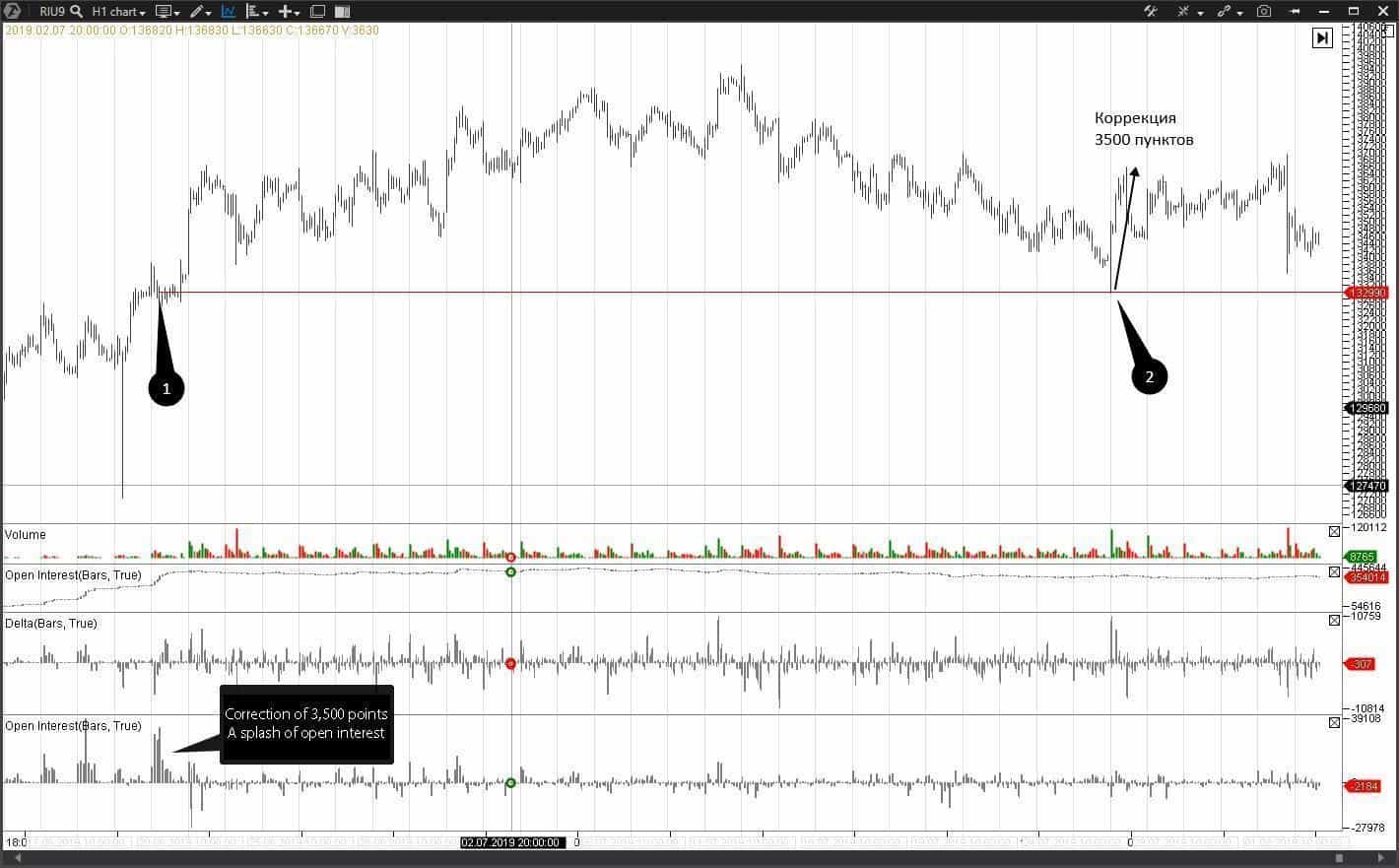 Looking for an entry point at testing.