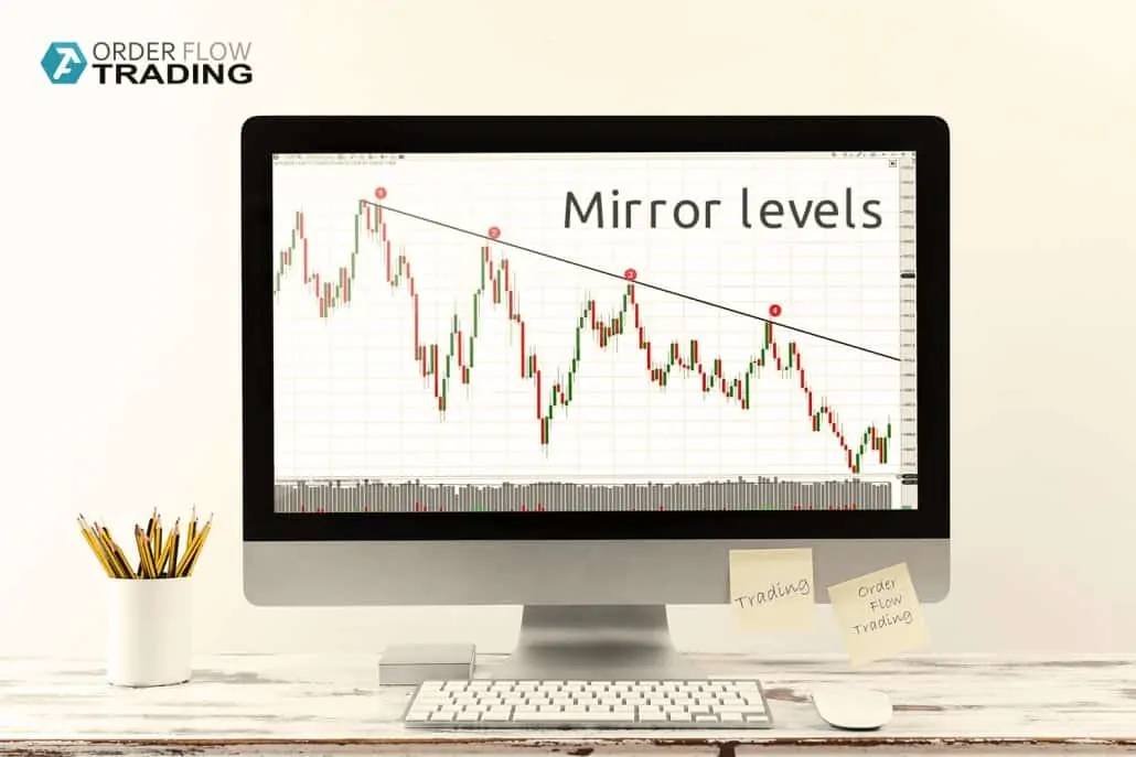Support and Resistance. Mirror levels. Trading strategy.