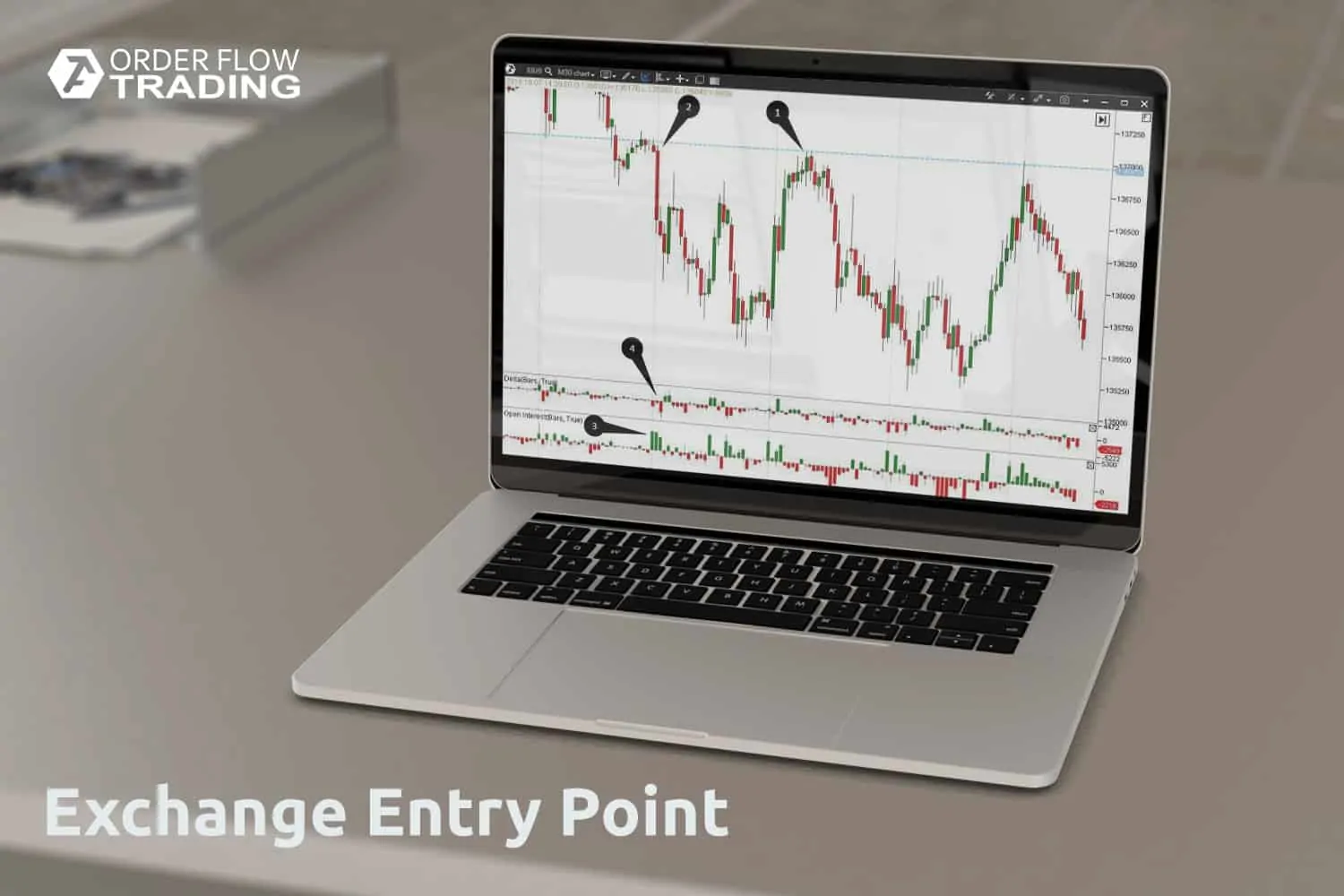 How to identify an entry point on an exchange?