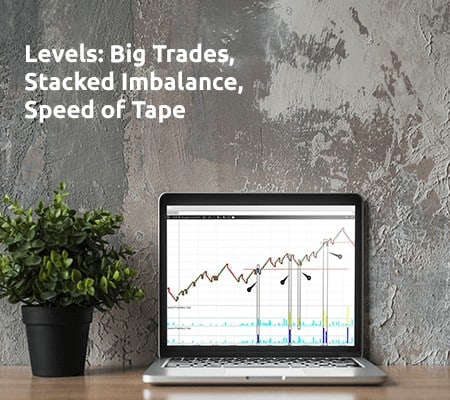 Trading by levels with the Big Trades, Stacked Imbalance and Speed of Tape indicators