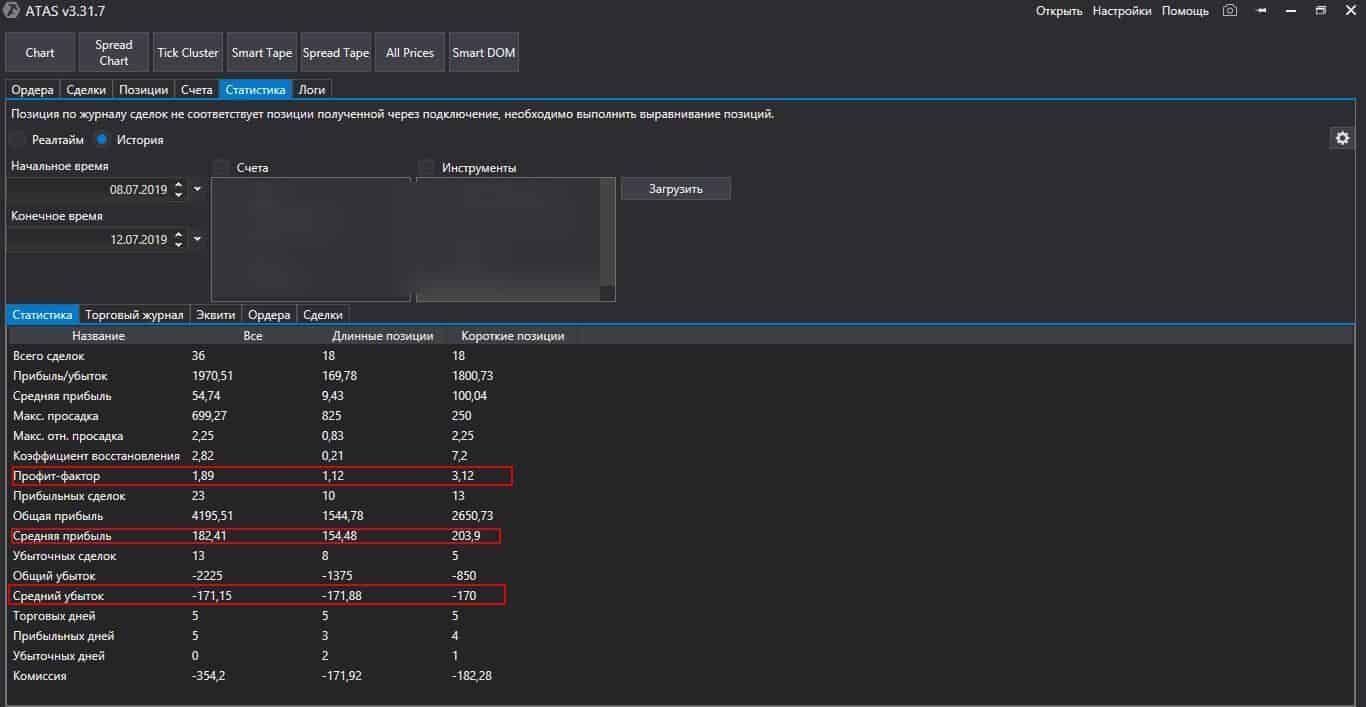 Trade log for analysis of the discipline