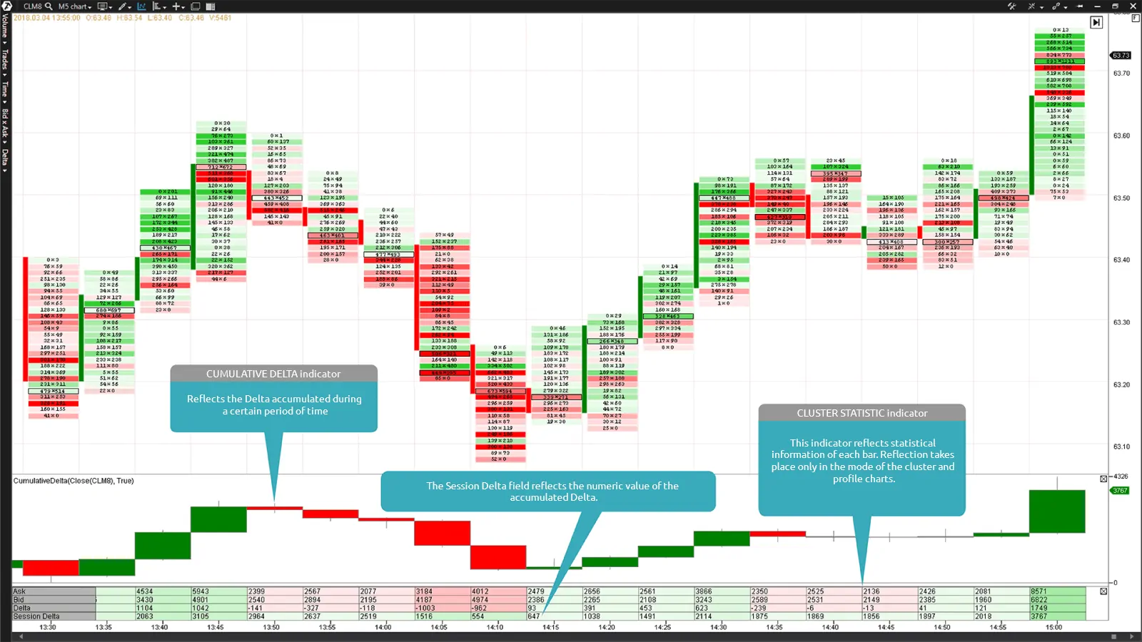 The Bid x Ask Footprint chart and Cumulative Delta and Cluster Statistic indicators in the lower part of the chart