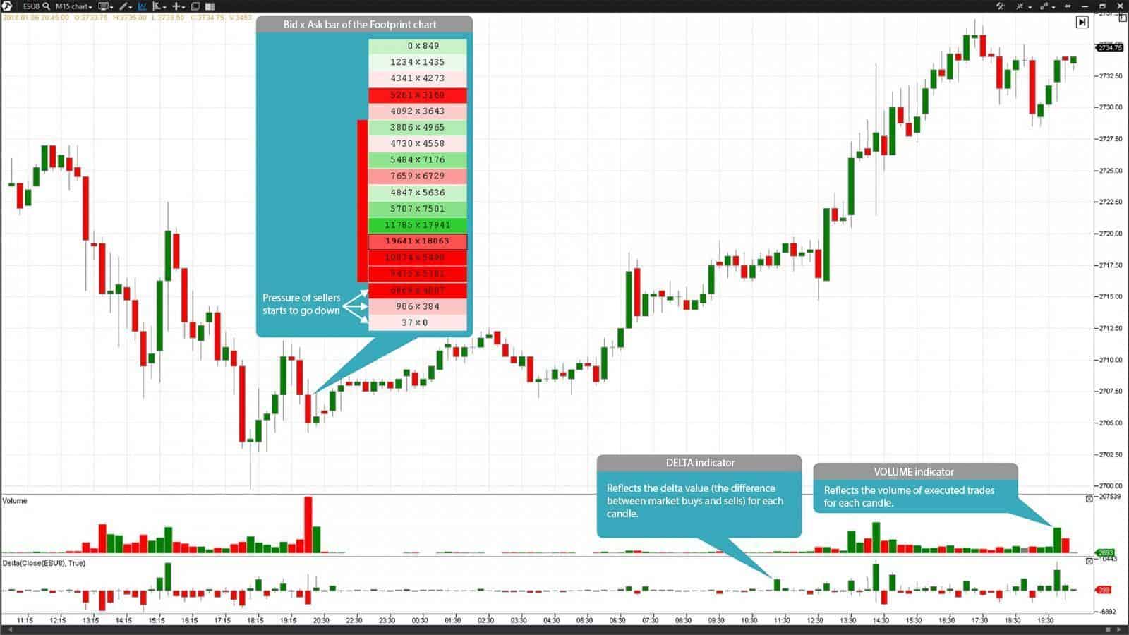 Bid x Ask bar of the Footprint chart