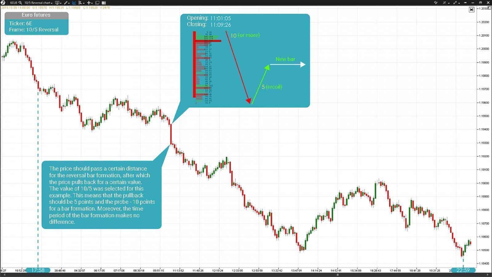 Euro futures