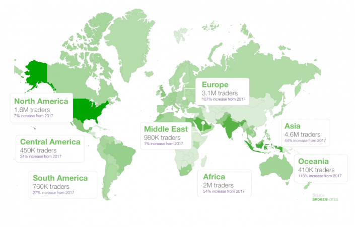 how-did-globalization-influence-the-types-of-financial-markets