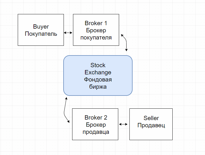 Trading structure