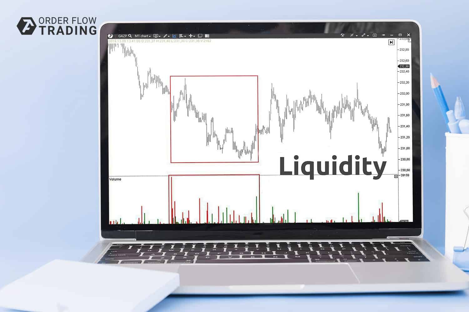 Что такое ликвидность. Теория и практика