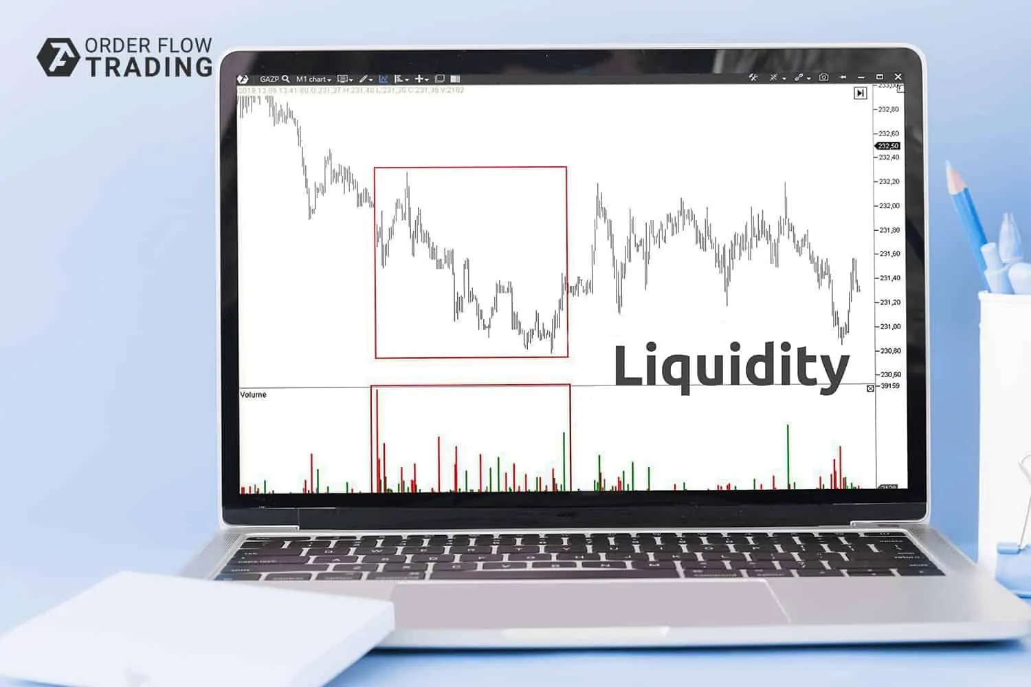 What is liquidity? Theory and practice