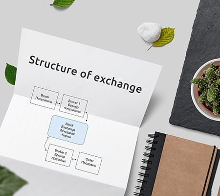 Organizational structure of the exchange