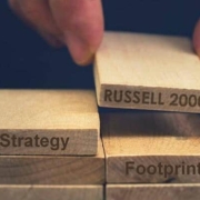 Strategy of using the footprint through the example of russel 2000 e-mini