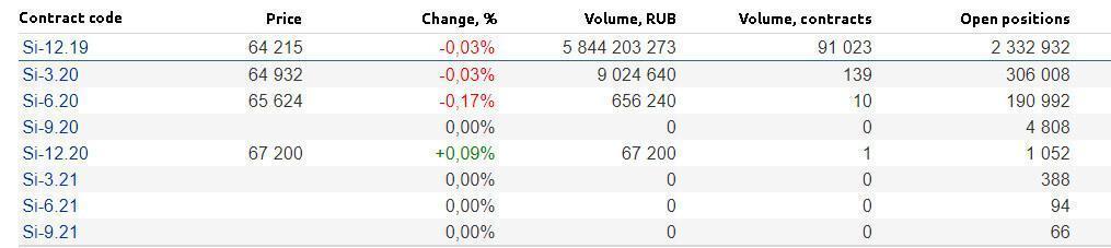 Open Interest data