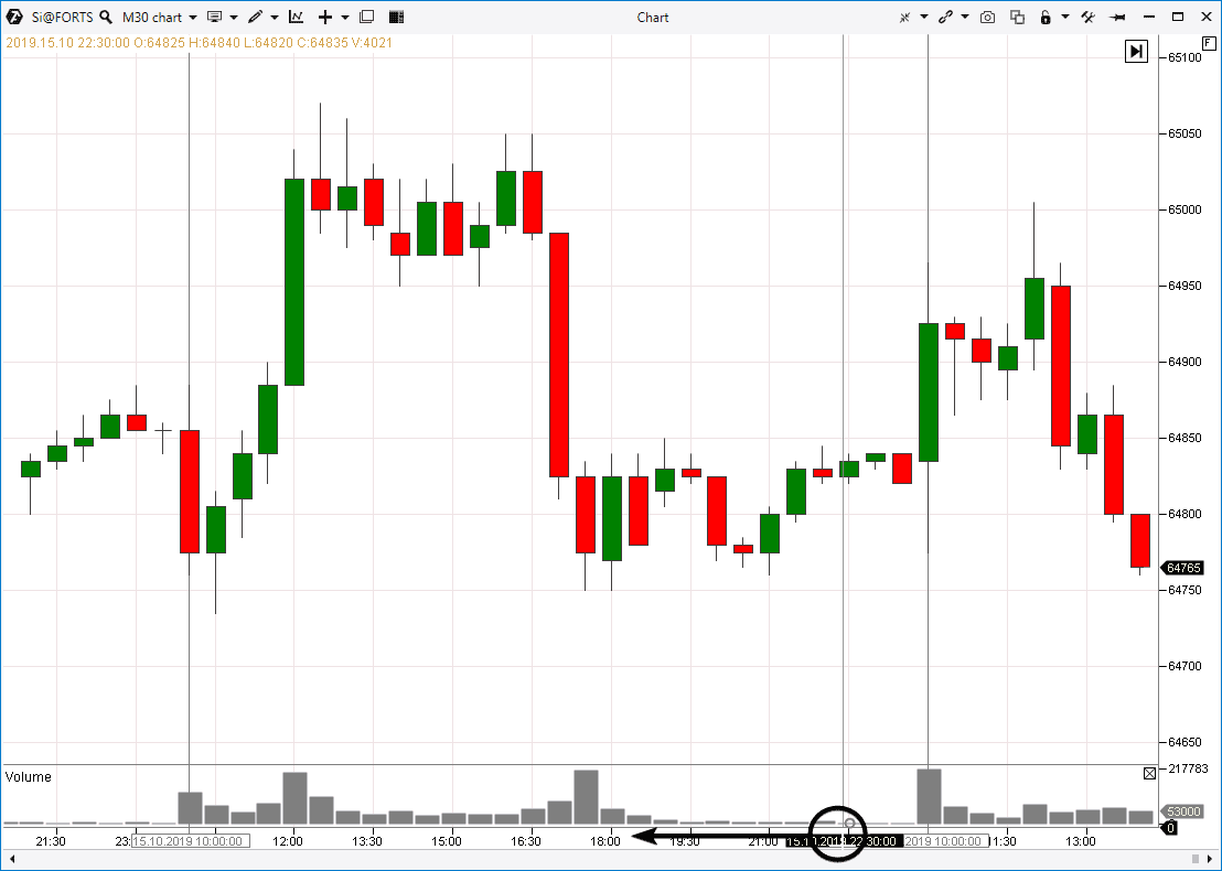 Картинки биржевых графиков