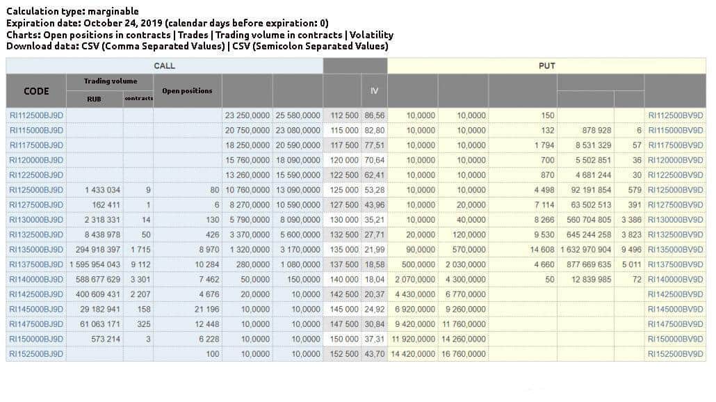Open Interest in the option market
