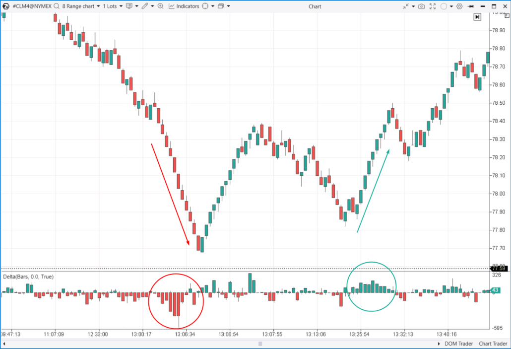 2. Oil Futures Market