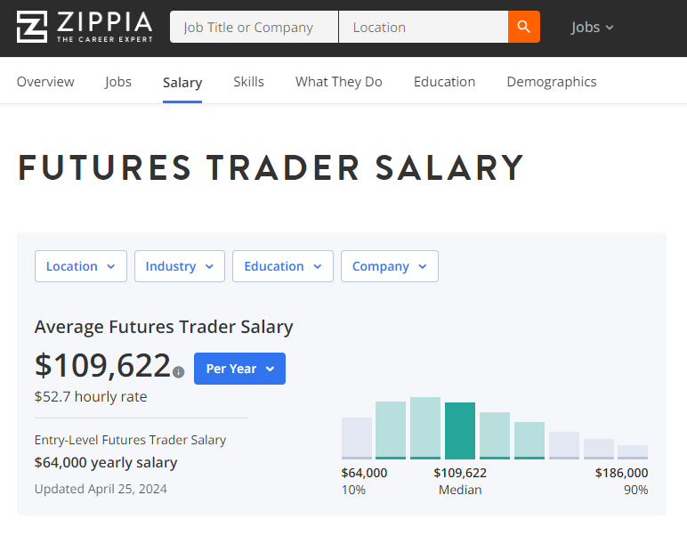A trader's salary depends on their skills