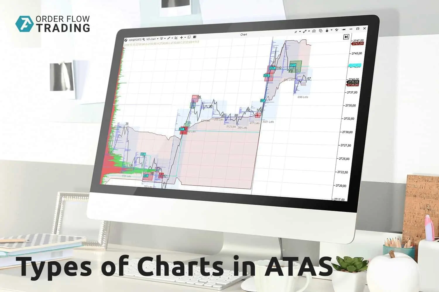 5 видов биржевых графиков для быстрого анализа акций и валют MOEX.