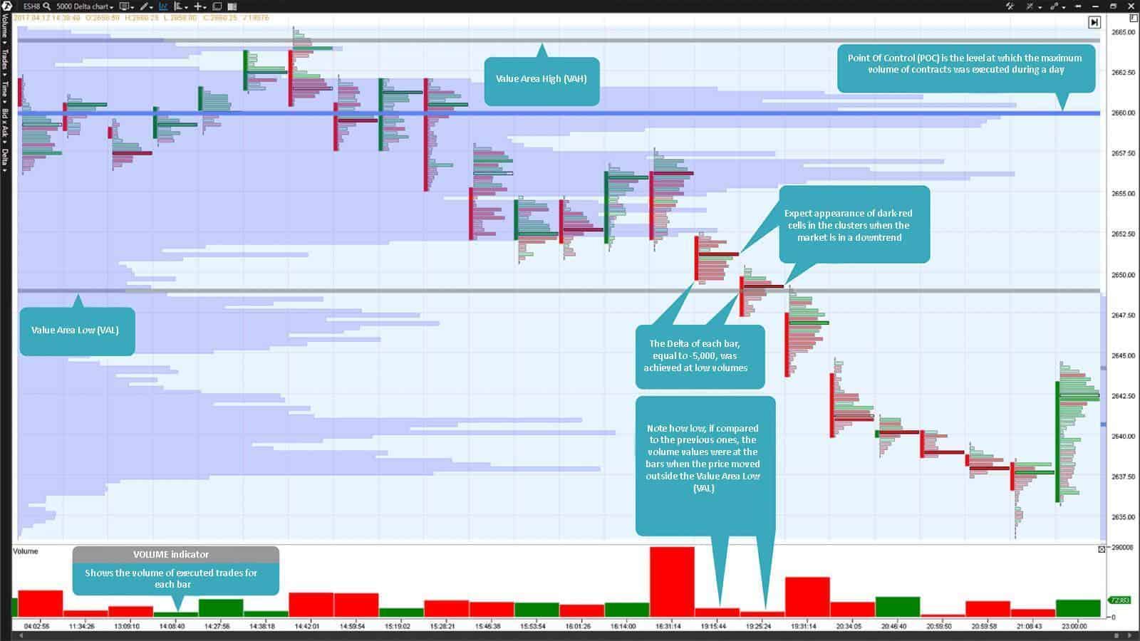 E-mini S&P 500 futures Footprint build by the Delta with the value of 5,000 contracts