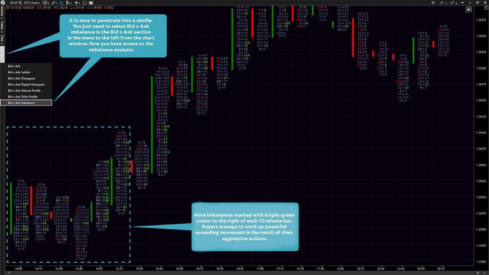 15-minute EUR futures (ticker: 6E) chart. Bid x Ask Imbalance footprint chart