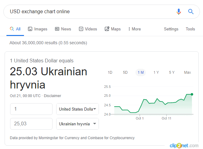USD exchange chart online