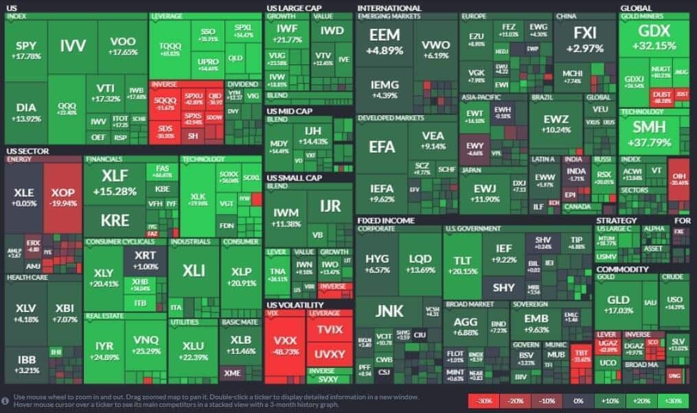 ETF на американских биржах