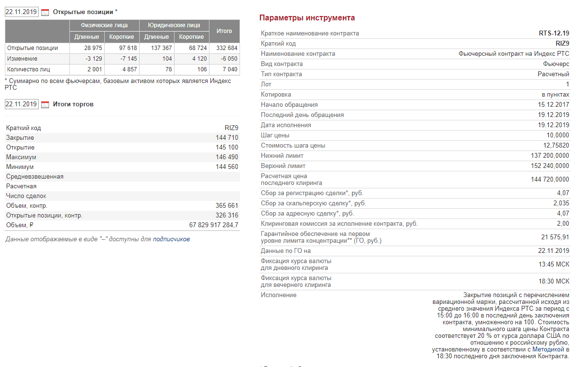 Данные об инструментах срочного рынка Данные об инструментах срочного рынка