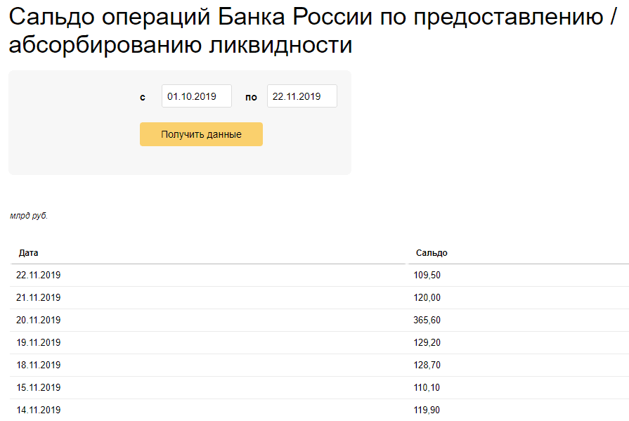 Информация с сайта Центрального банка России