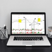 Which indicator fits best of all for an entry