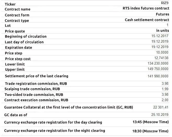 Specification of contracts on the Moscow Exchange