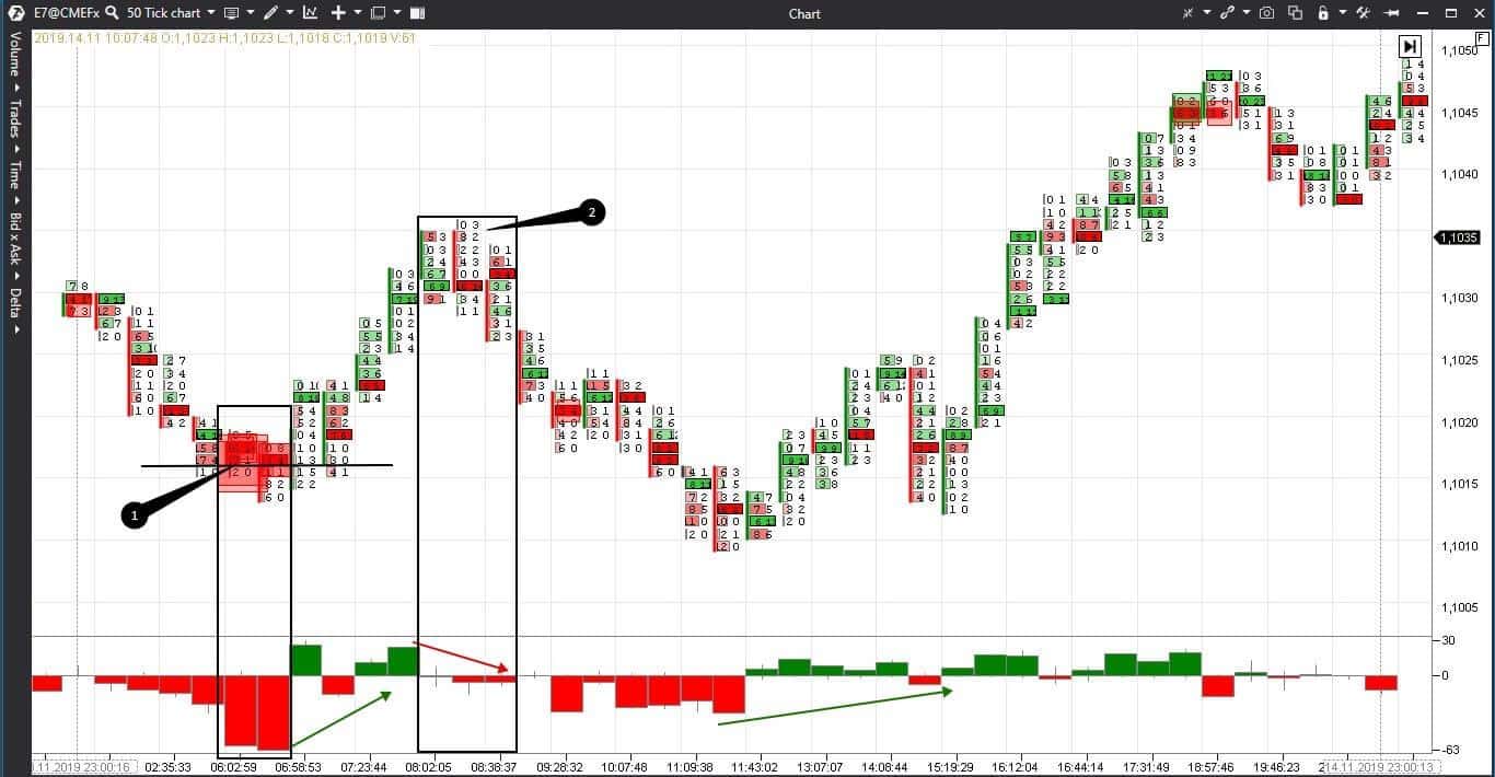 How the Footprint works with the Delta