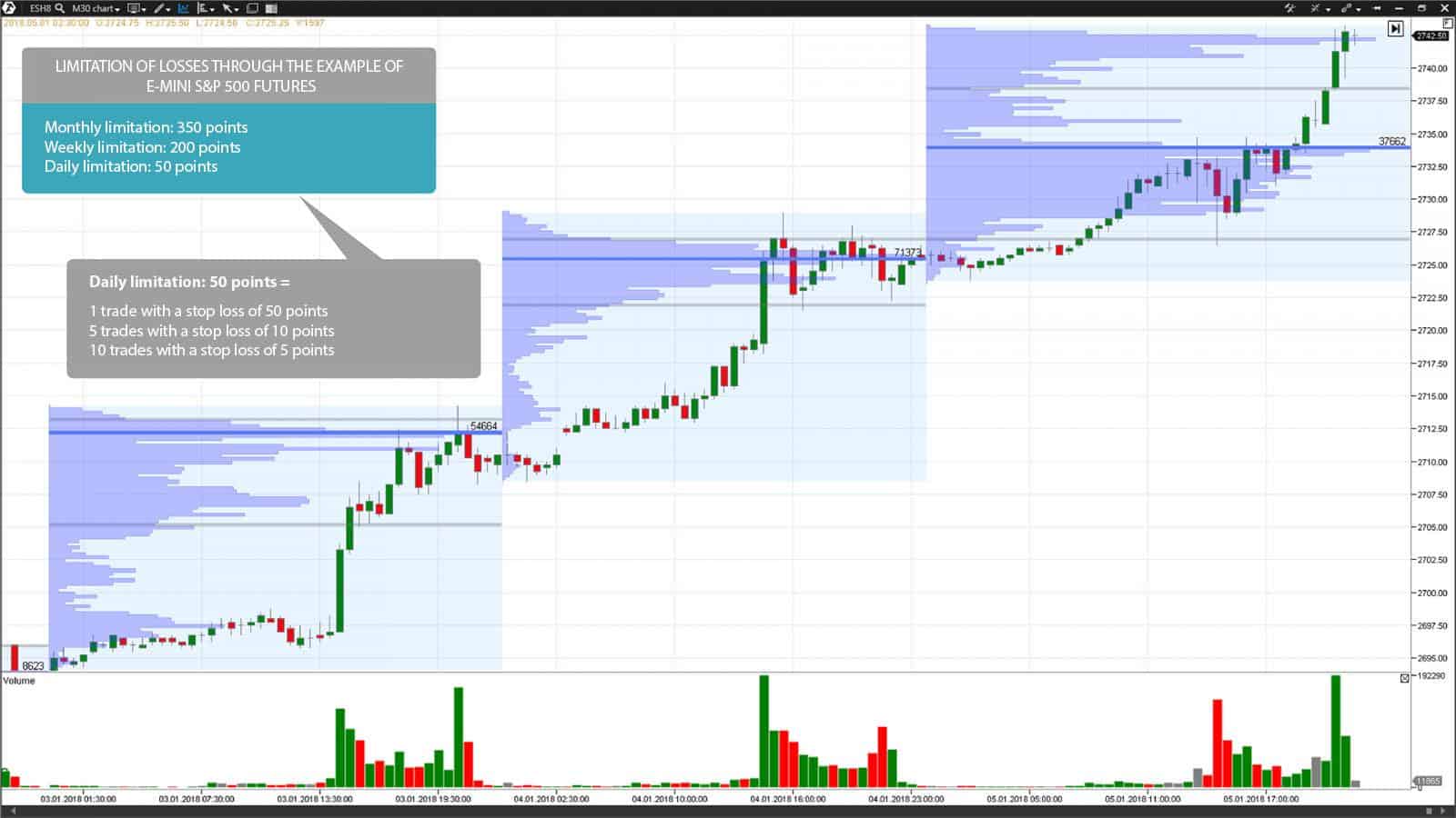 LIMITATION OF LOSSES THROUGH THE EXAMPLE OF E-MINI S&P 500 FUTURES