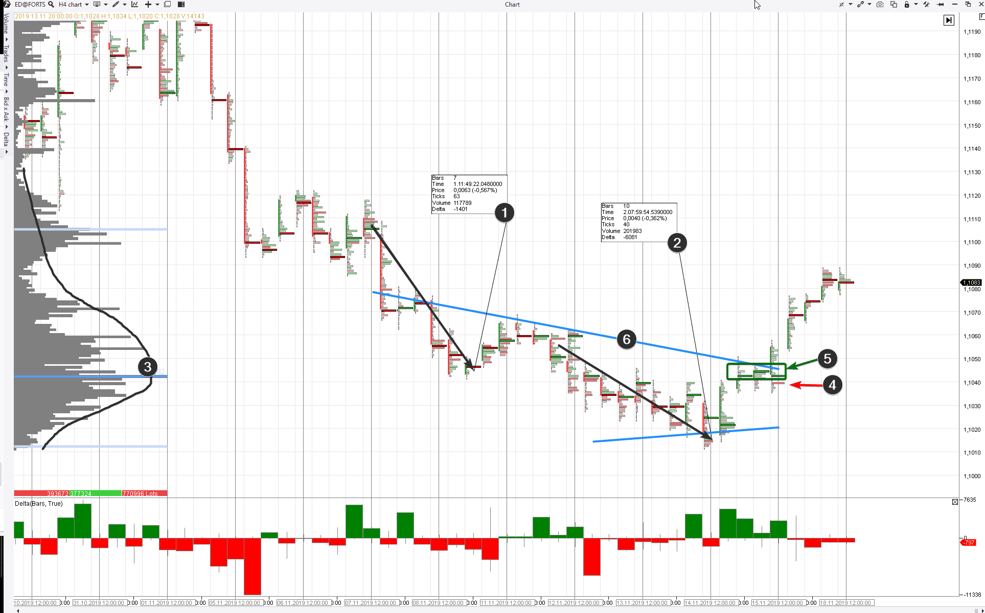 Analysis of a breakout from the EUR/USD futures market.
