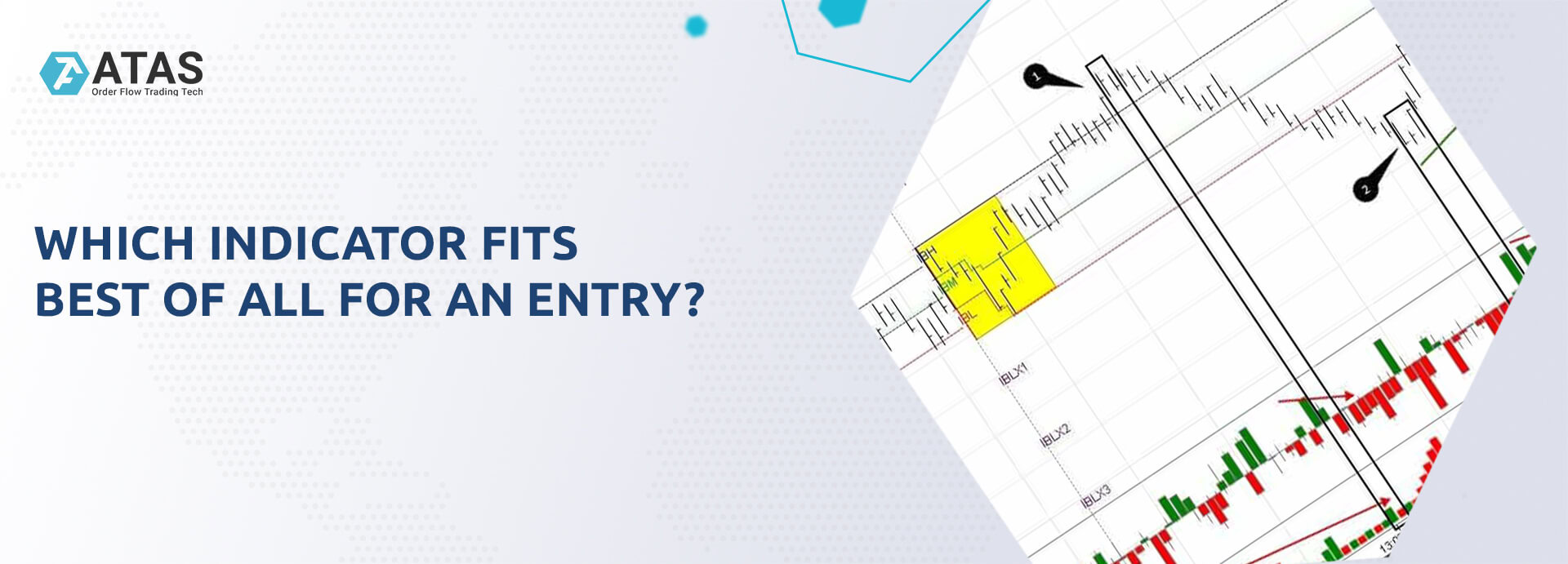 which indicator fits best of all for an entry
